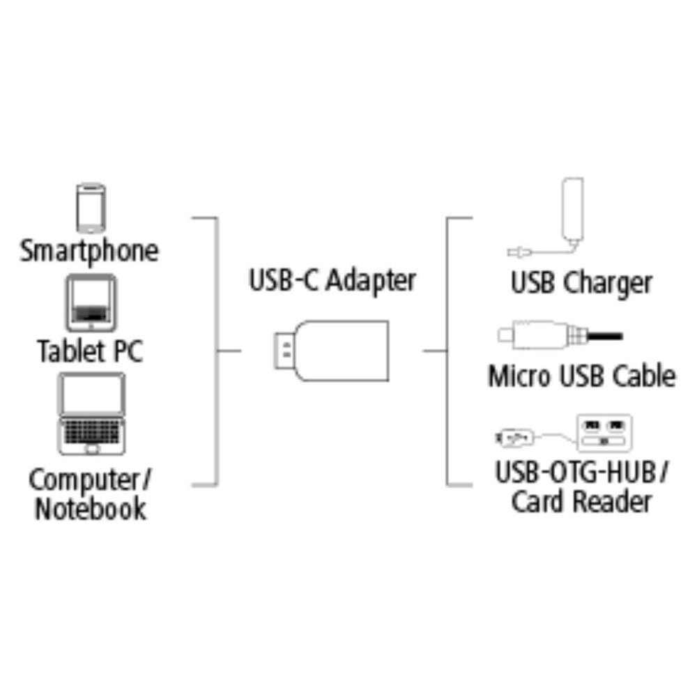 Hama USB-C Adapter, USB 2.0, USB-C Plug – Micro-USB-B Socket, 480 Mbit/s