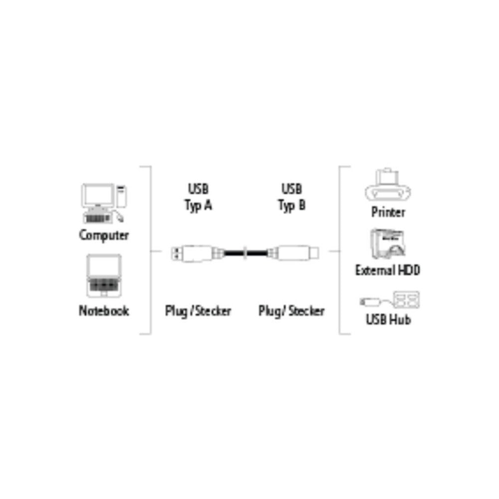Hama USB 2.0 Cable USB-A to USB-B 3.0m