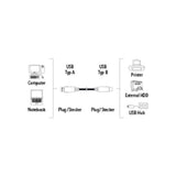 Hama USB 2.0 Cable USB-A to USB-B 3.0m