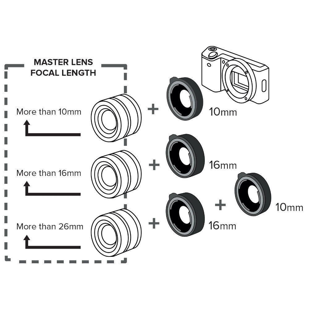 Kenko DG Nikon Z Mount Extension Tubes Set (10mm, 16mm)