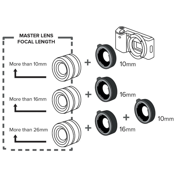 Kenko DG Canon RF Mount Extension Tubes Set (10mm, 16mm)